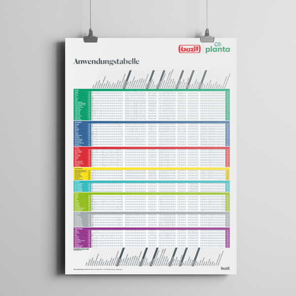 Tableau des applications